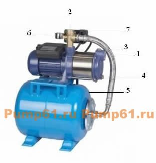 Общий вид насосной станции Aquario серии “AMH”