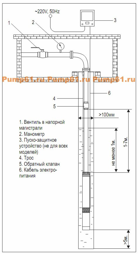 Схема монтажа скважинного насоса Aquario серии APS 