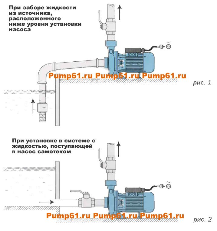 Варианты применения садовых насосов Aquario серии ADK и APM